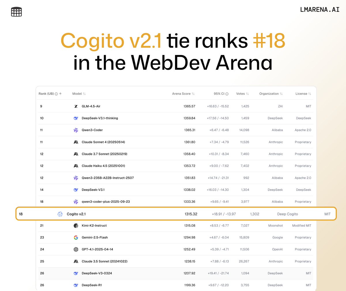 Arena.ai tweet media