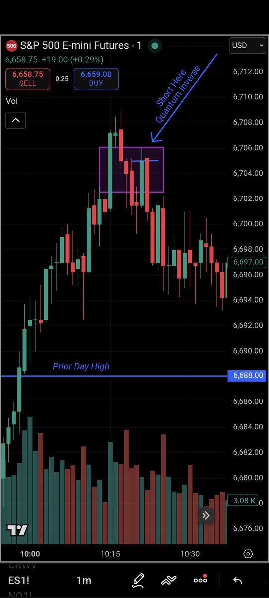 QuantumInverse's tweet image. The same pattern just keeps on repeating over and over...