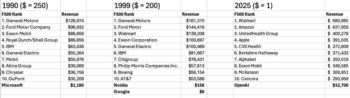 本日のテーブル。@CNBCでは、司会者が冗談交じりに、なぜNvidiaの業績にこれほどの関心が集まっているのかと皮肉たっぷりに問いかけ、視聴者にNvidiaのETF保有数がいかに多いか（717件）を改めて伝えました。

以下は、1990 年