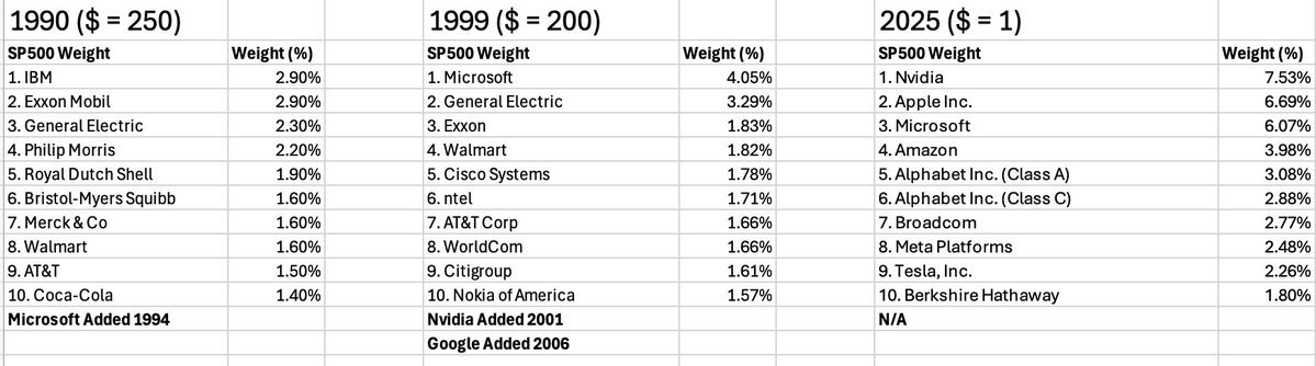 本日のテーブル。@CNBCでは、司会者が冗談交じりに、なぜNvidiaの業績にこれほどの関心が集まっているのかと皮肉たっぷりに問いかけ、視聴者にNvidiaのETF保有数がいかに多いか（717件）を改めて伝えました。

以下は、1990 年