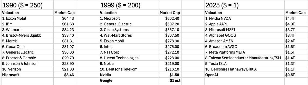 本日のテーブル。@CNBCでは、司会者が冗談交じりに、なぜNvidiaの業績にこれほどの関心が集まっているのかと皮肉たっぷりに問いかけ、視聴者にNvidiaのETF保有数がいかに多いか（717件）を改めて伝えました。

以下は、1990 年