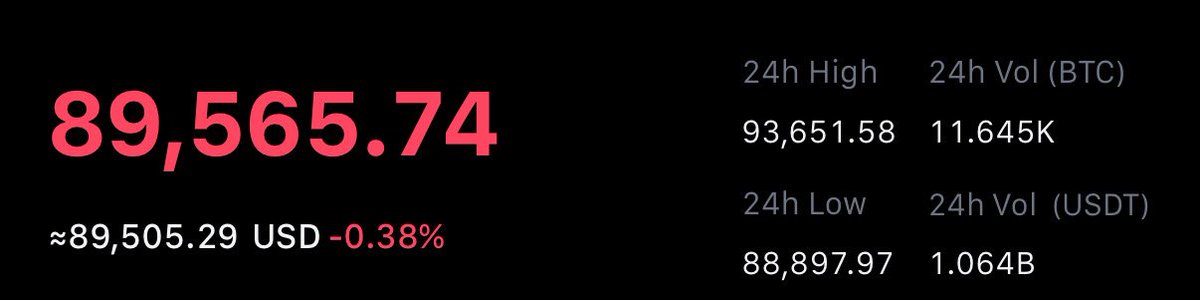 Here we go $BTC ! Said 2 months ago!  #crypto $crypto #bitcoin