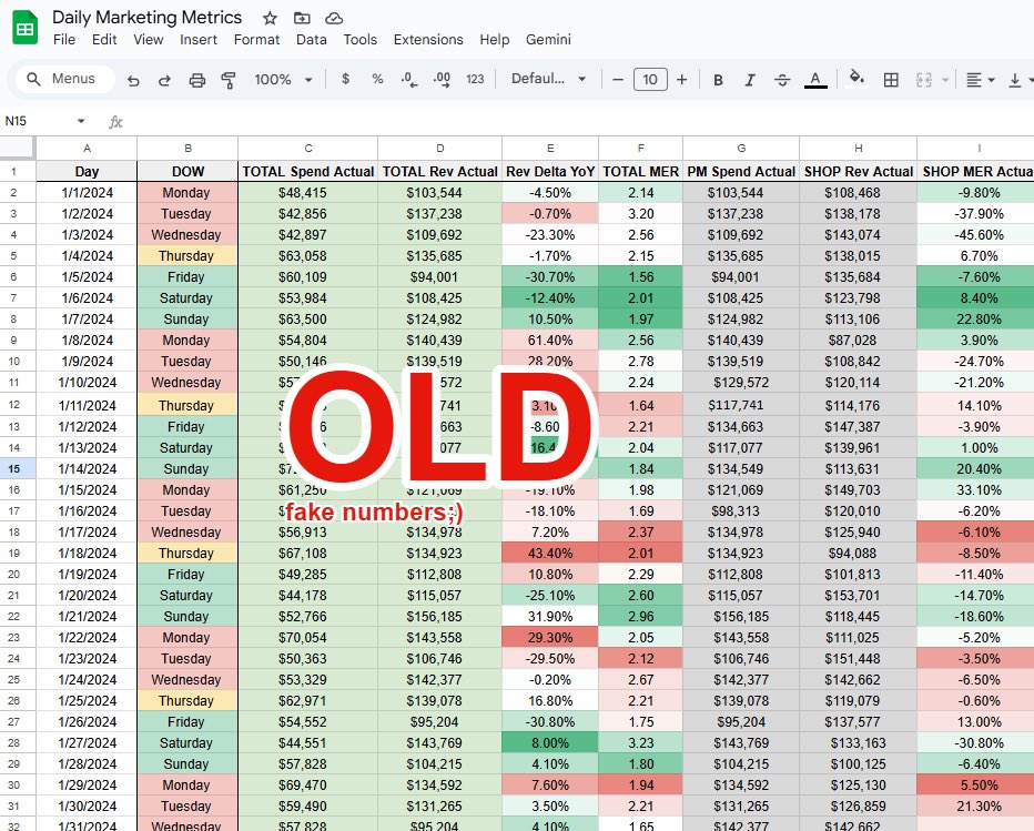 londonspilker's tweet image. HexClad’s #1 most powerful tool: spend, revenue, and media mix forecasting.

One single spreadsheet has saved us MILLIONS by preventing inefficient spend, poor pacing, and reactive decision-making… 

I just built a template that automatically integrates into any brand with just…