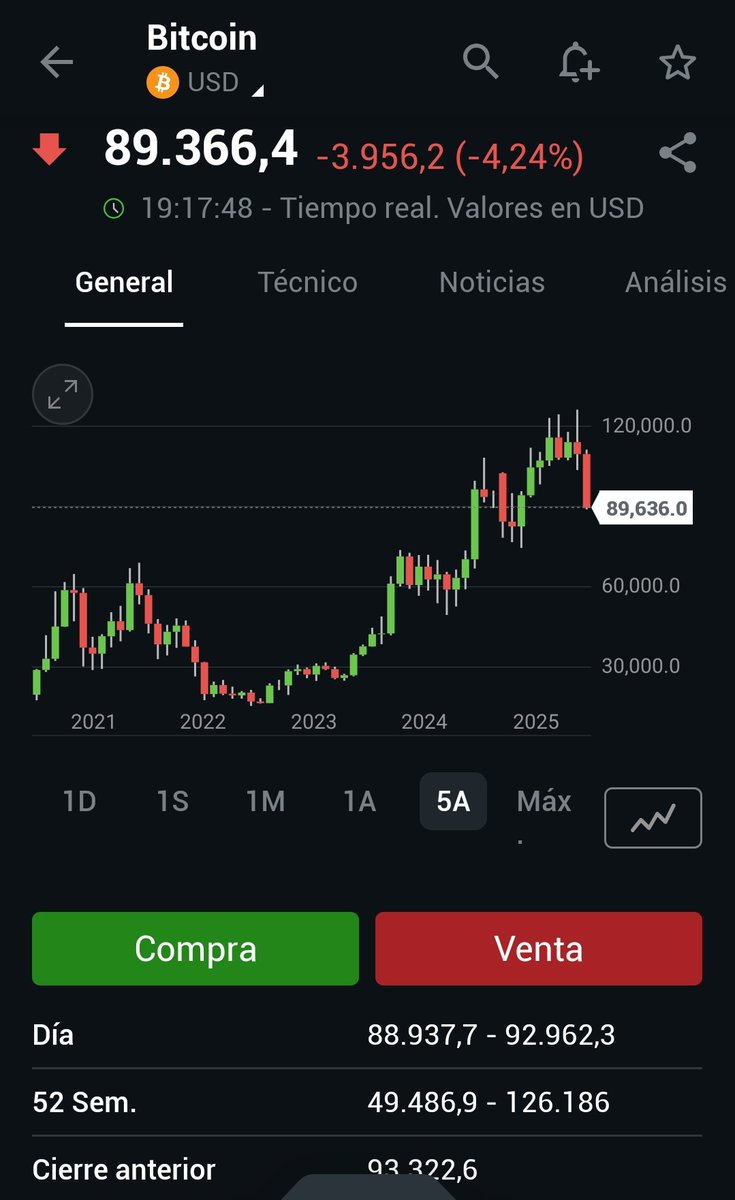 Invirtiendo con sentido común tweet media