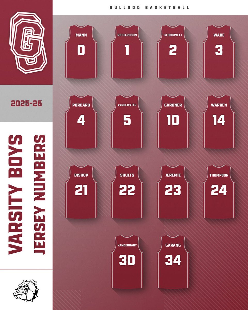 GrandvilleBBall's tweet image. 2025–26 Grandville Boys Varsity Jersey Numbers 🏀

The work starts now.

#GoDawgs / #WinTheDay