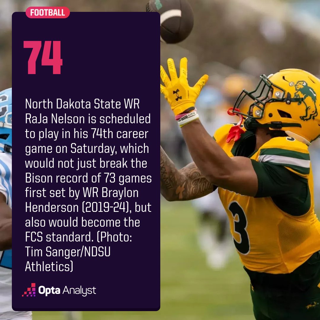 Opta FCS Football tweet media