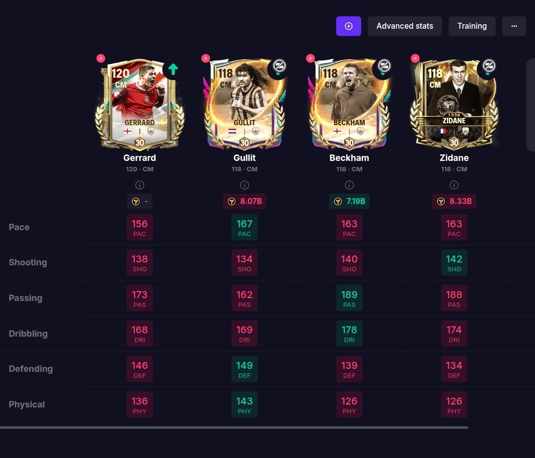 Games top3 vs 115 Gerrard(regular)
This event is totaly focused on signature edition players a 115 card no where near even the 113 cards!!
<a href="/tutiofifa/">Tío Fifah 🇨🇴 🇵🇸 حرة</a> 
🔁+follow!!