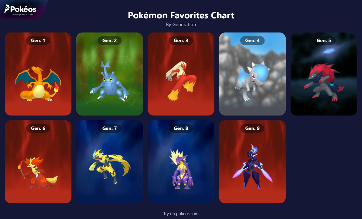 Top 10... I will do later, <a href="/makio_jroses/">Makio & JRoses | pokeos.com</a> 😂