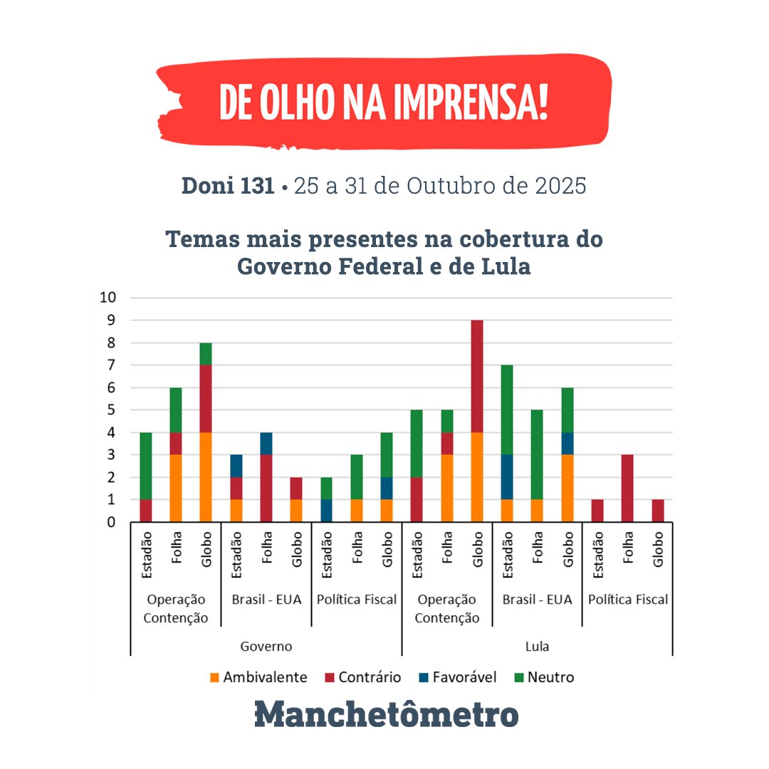 Manchetômetro tweet media