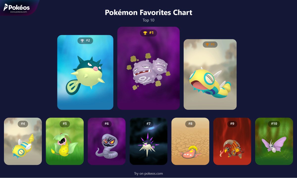 <a href="/makio_jroses/">Makio & JRoses | pokeos.com</a> Gets a bit harder to assign exact spots beyond the top six, but I'm happy with this.