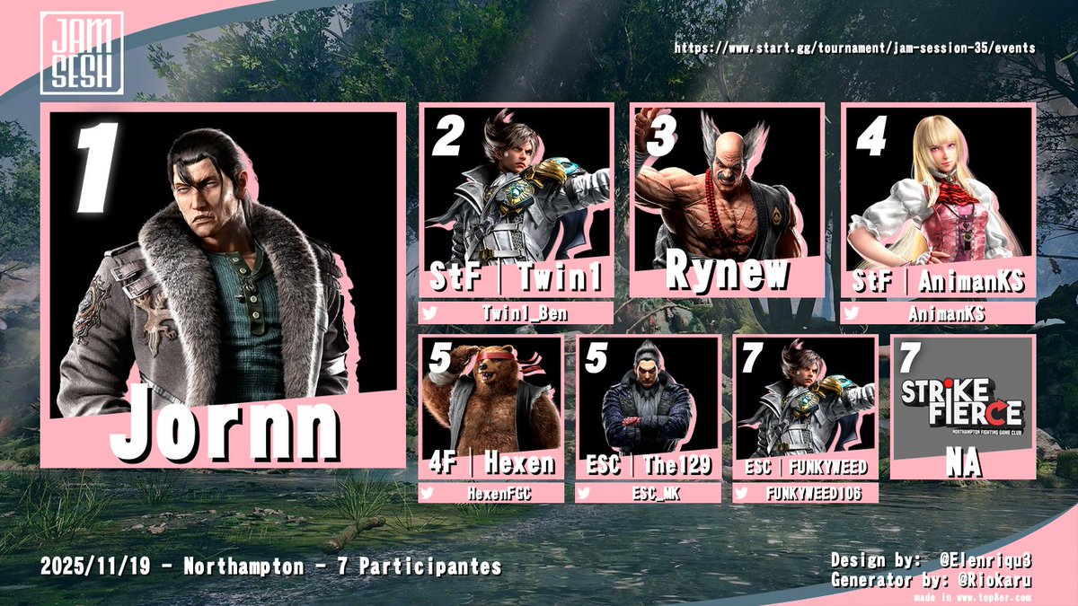 Congratulation to all those in the Jam Session #35 - Tekken 8 - Top 7🏆🏆  

start.gg/tournament/jam…