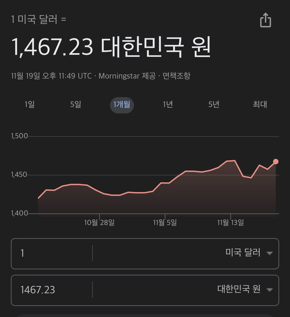 다들 간과하고 있는것 같은데..
지금 내란무새들이 꽥꽥거리며 국정을 마비시키고 국가소음을 만들어대고 재맹이 가드칠라고 난리치는 통에

국가적 손실이 얼마나 크고, 글로벌적 시각에서 국가신용도를 하락시키며, 국민이 피해박은 규모가 얼마나 어마어마한지 생각들 해봤어??🤬

환율 좀 봐라~!!