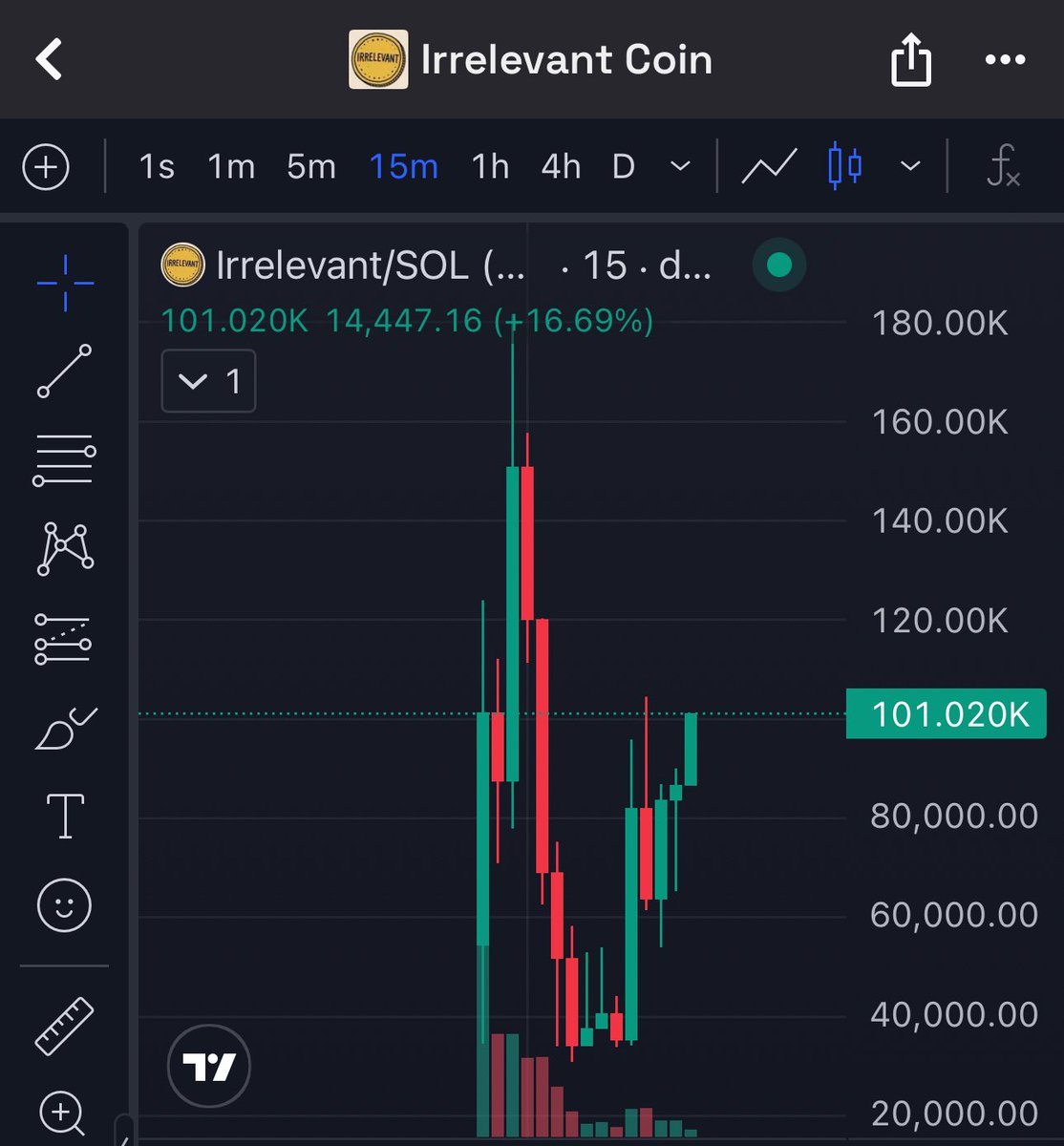 DontShelll's tweet image. it’s not $useless 

it’s $irrelevant 

57RSzzab3F3Jd85APnu9i6S8UGA4KEcnfi9JKbm2pump