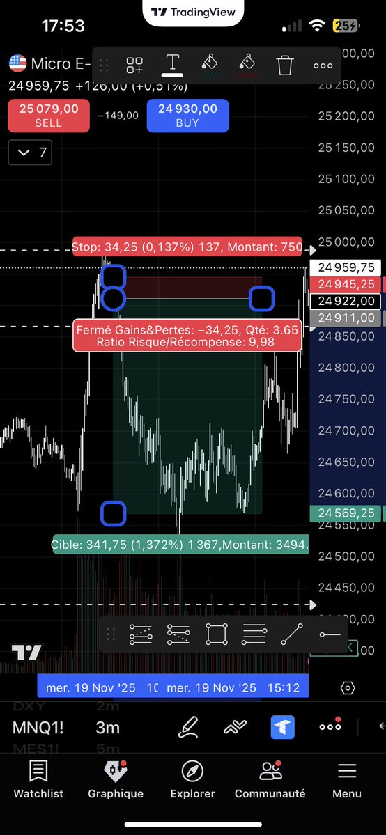 TwinnTraders's tweet image. 🔥 Clean 400 pts NQ using a simple ICT concept

Price reached a clear liquidity pool, swept the highs, and instantly rejected.
That’s all I needed.
FREE DISCORD

#️⃣ #ICT #SmartMoneyConcepts #SMCTrading #LiquiditySweep #DayTrading #Scalping #NQ #FuturesTrading