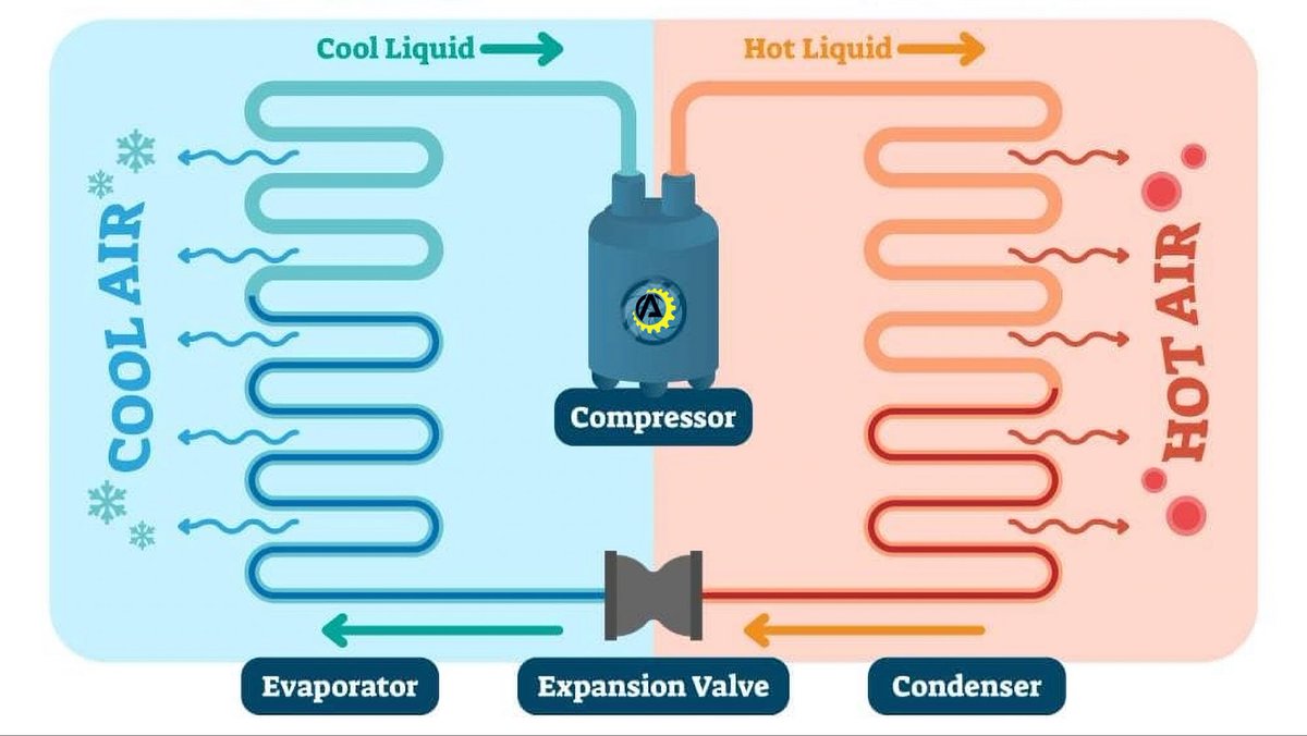 AmindusC's tweet image. Is your refrigeration system giving you trouble? Learn about common issues like compressor overheating and refrigerant leaks, and discover effective solutions to keep your systems running smoothly.

wix.to/S7NAZFt
#RefrigerationIssues #CompressorSolutions #HVAC