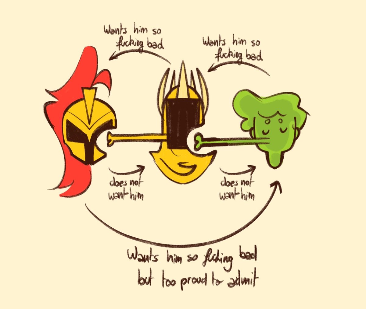 Requyem_'s tweet image. The poly but this is their dynamic 

#d3rlord3 #averythemayo #SFAWTDE #thekinginyellow