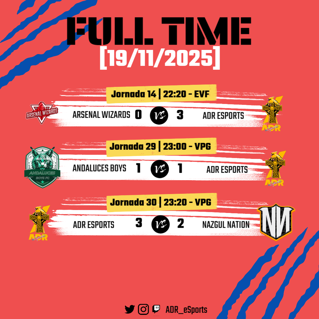 ADR__eSports's tweet image. ⚜️💛💙 ~ | RESULTADOS | ~ ⚜️💛💙

🏆 2º EVF
⏳ 22:20 🆚 @ARSENALWIZARDS
🗓️ 14º JORNADA

🏆 3º  VPG
⏳ 23:00 🆚 @andalucesboys
🗓️ 29º JORNADA

🏆 3º VPG
⏳ 23:20 🆚 @NazgulNation
🗓️ 30º JORNADA