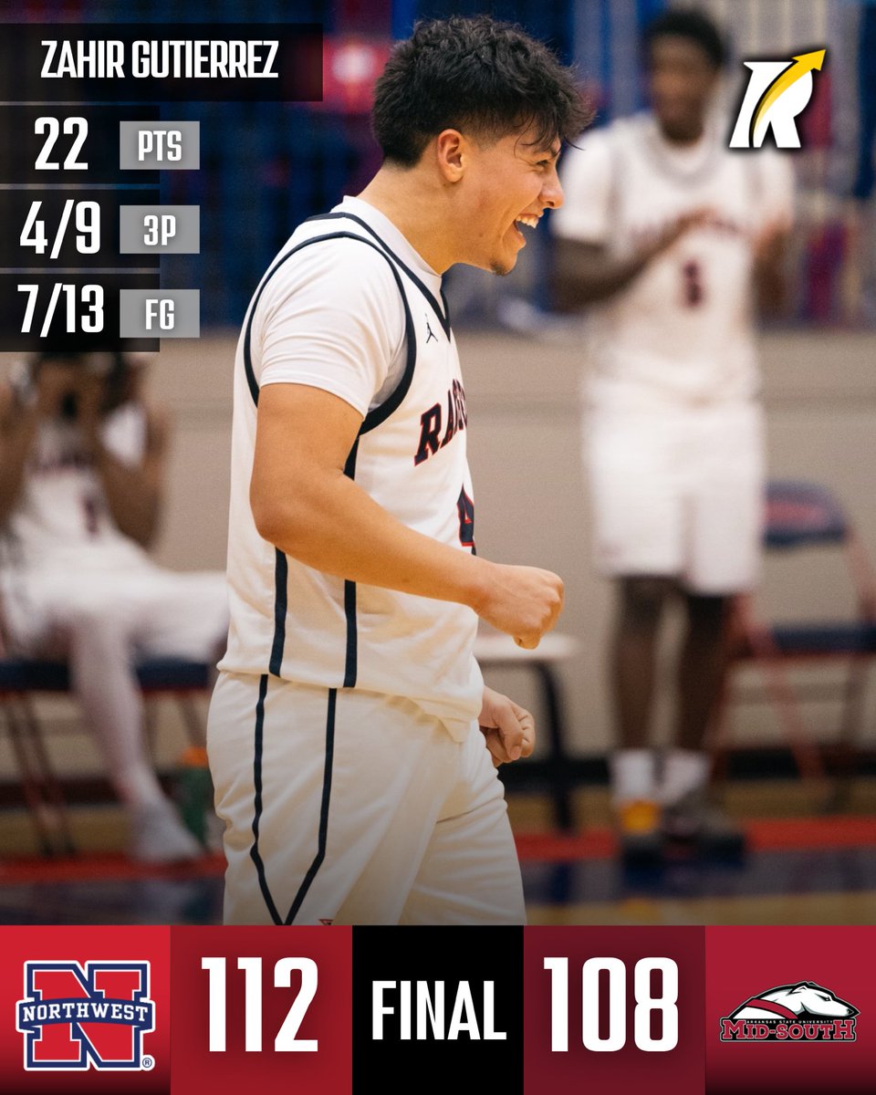 JC4PT's tweet image. JC: 5’9 sophomore guard Zahir Gutierrez (Northwest Mississippi) poured in 22 points, going 4-for-4 at the line, 4-for-9 from three, and 7-for-13 from the field in a high-scoring 112–108 victory.