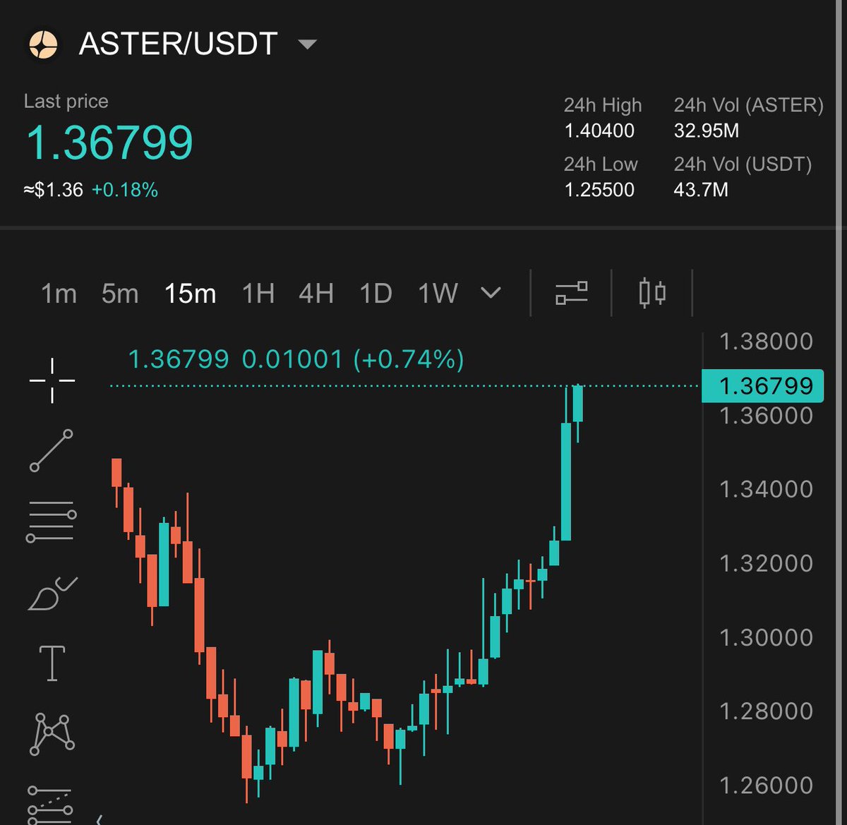 Sr Peters tweet media