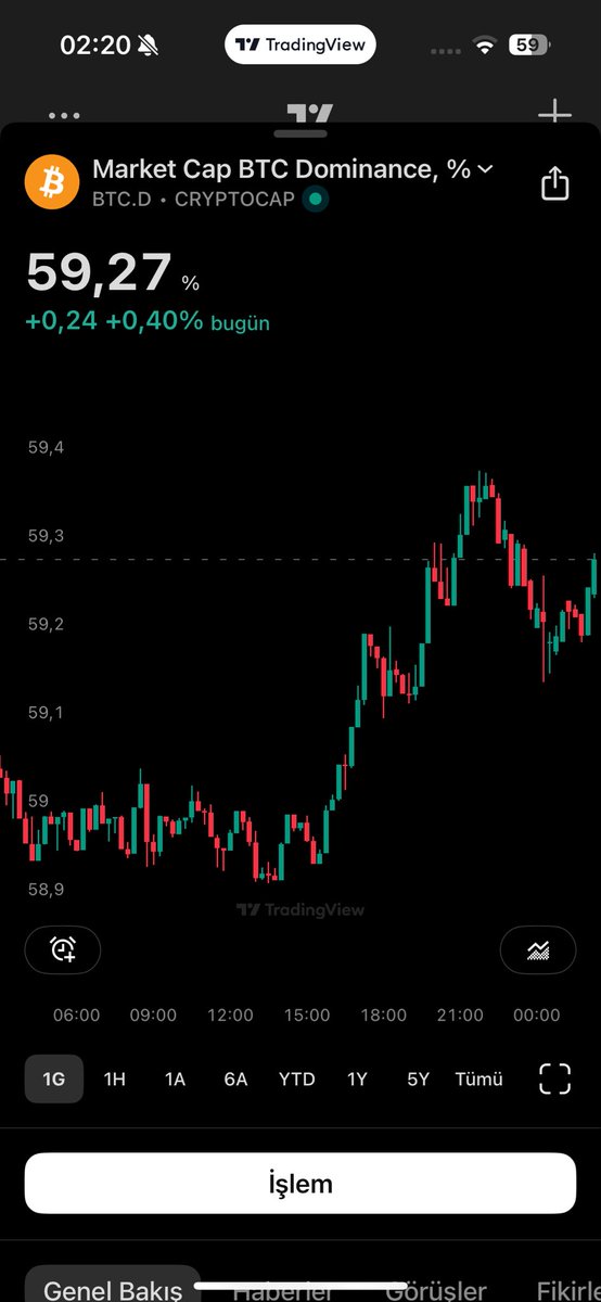 Please lower this goddamned sack of shit a little bit, we're sick of it constantly going up <a href="/cz_binance/">CZ 🔶 BNB</a> <a href="/VitalikButerin/">vitalik.eth</a> <a href="/realDonaldTrump/">Donald J. Trump</a> <a href="/EricTrump/">Eric Trump</a> <a href="/justinsuntron/">H.E. Justin Sun 👨‍🚀 🌞</a> <a href="/Han_Gate/">Dr. Han</a> <a href="/brian_armstrong/">Brian Armstrong</a> #bnb #ethereum #bitcoin #altcoin