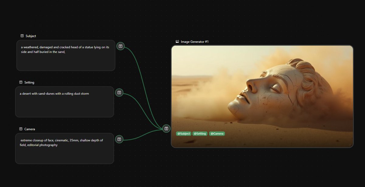 The more I dig deeper, theres some great 'quality of life' UX in <a href="/freepik/">Freepik</a> Spaces.  The ability to split prompts (or any text input) into components and have it auto-concatenate downstream is hugely powerful for automation and streamlining creative workflows.. 😊👍