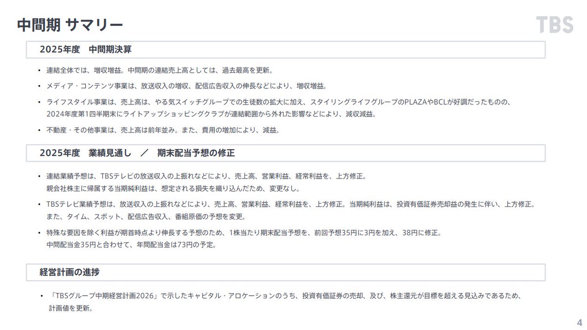9401 TBS HD】2Q エンタメ決算 売上:2106億5800万円(YoY6.5%) 営利:153