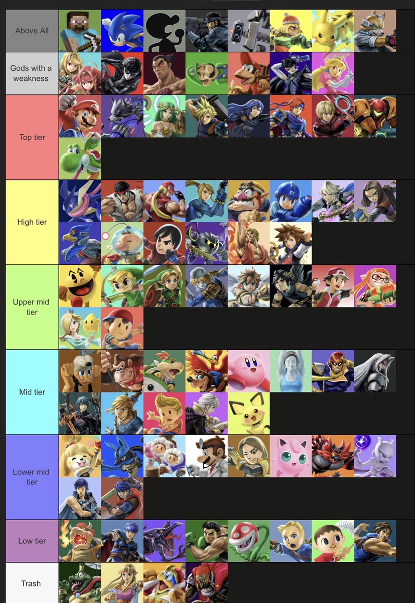 My end of 2025 tier list. Idk if it’s good or not so please let me know your opinion.
