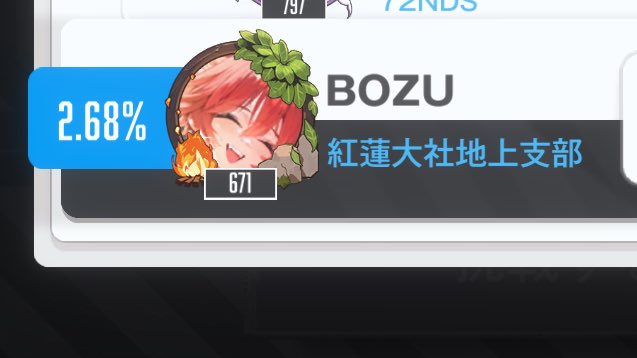 Bozu_ff's tweet image. おはようございます☀️
ついに念願の目標、「周年イベント3%以内」を達成できました！！✨
1.5周年から目指し始めた目標がついに...長かったwww🥹

アドバイス本当にありがとうございました、私だけでなく皆さんと得られた成果でございます🤜🏆🤛✨

次の目標はまたじっくり考えます！！
あざした！！