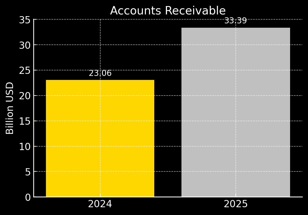 1CoastalJournal's tweet image. $NVDA Earnings: Blackmagic 

Surging inventory ↑96% — is demand really “off the charts”?

AR balloons +45% — Declining Cash Flow

Where’s the cash from the “Insane”demand? 

Did $Orcl or $Meta not get their SPV funding?

🚨 Full forensic breakdown: open.substack.com/pub/coastaljou…