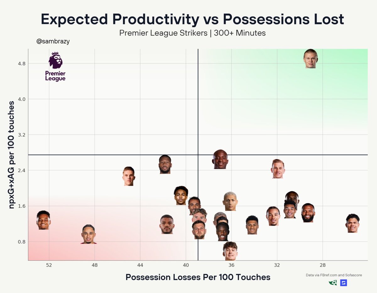 sambrazy's tweet image. Fakest player ever