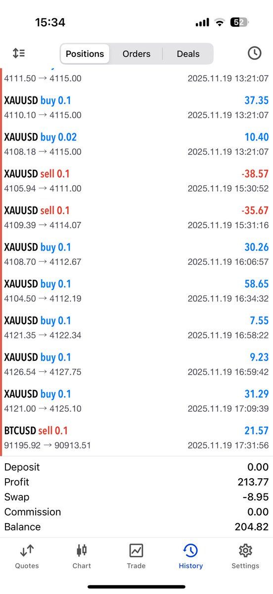 This is the signals group i am in day trading in gold XAUUSD these are profit shots from todays signals. If you want to get involved let me know #trading  #gold #BlakeyTrades