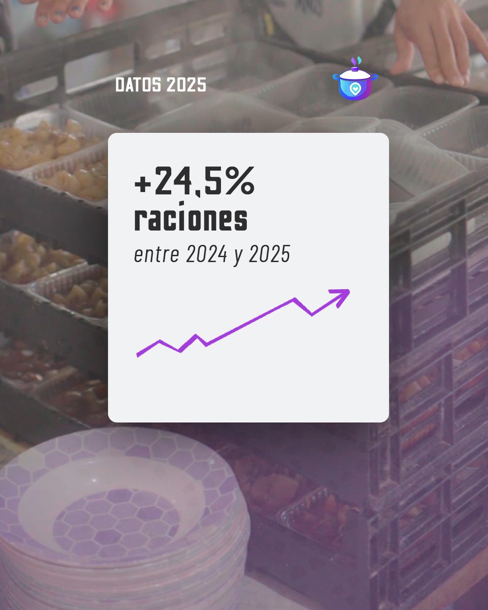 Mapa de los Comedores tweet media
