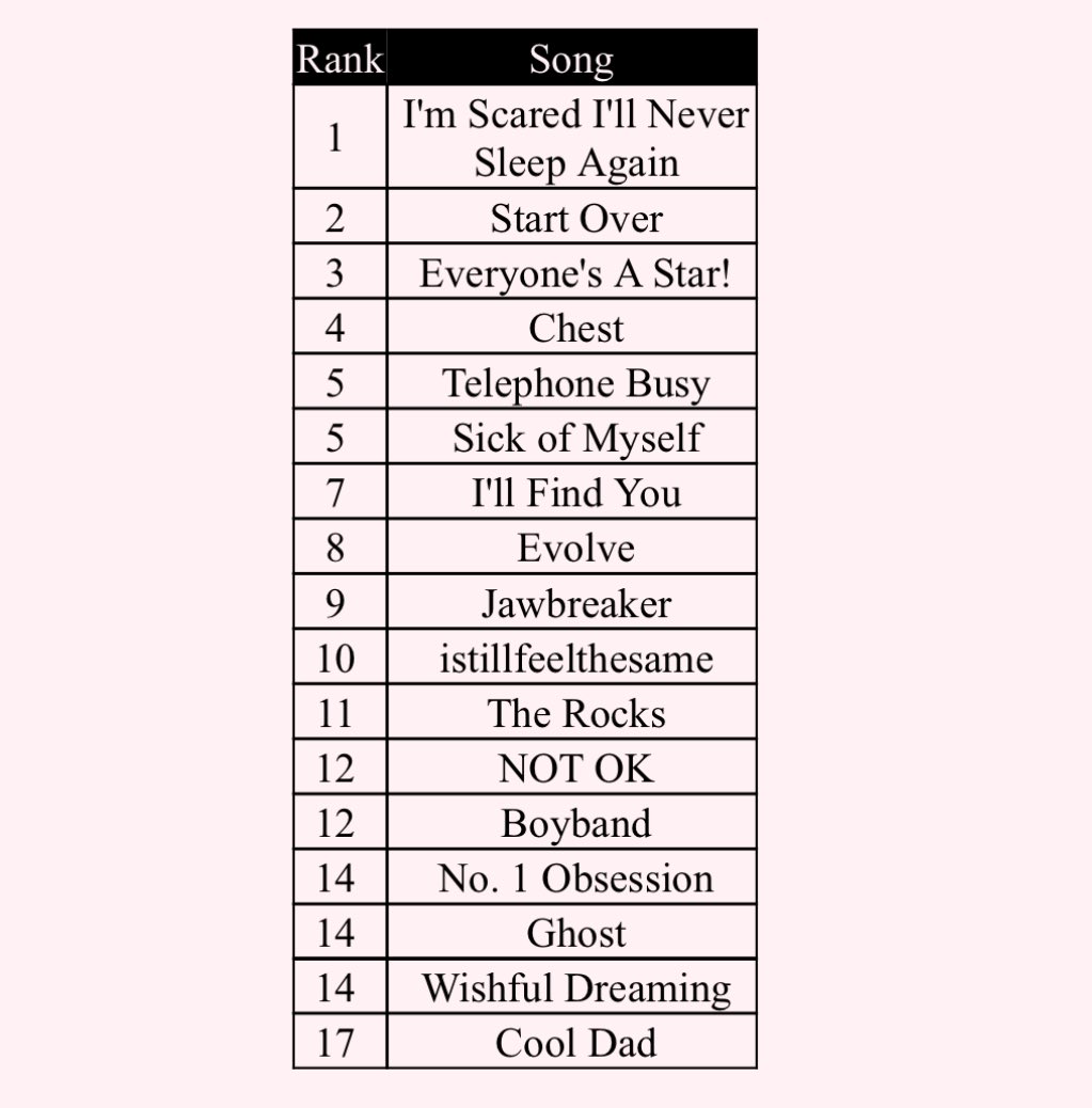 trustfallcth's tweet image. heyyy