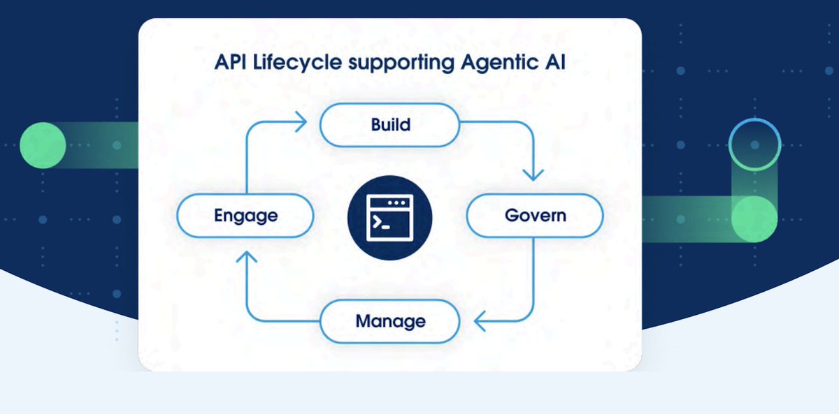 MuleSoft's tweet image. APIs = the backbone of agentic enterprises.

MuleSoft’s API Strategy Essentials shows you how to design secure, composable, agent-ready APIs. Now, your AI agents don’t just think, they act. Dive in: sforce.co/4r2Uai1