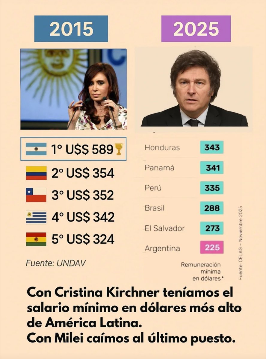 Andy_TToledo's tweet image. Pero la chorra era Cristina y los honestos son estos che…

🤡🤡🤡🤡🤡