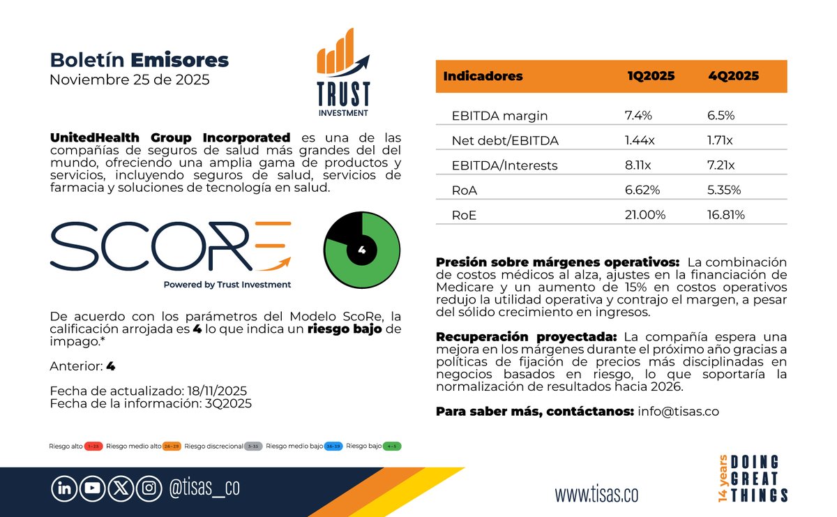 Tisas_co's tweet image. De acuerdo con nuestro #ModeloScoRe, compartimos una parte del análisis a la empresa estadounidense de seguros de médicos United Health Group @UnitedHealthGrp 

info@tisas.co | tisas.co #riskadvisory 

#riskmanager #riskmanagement #riskinfo