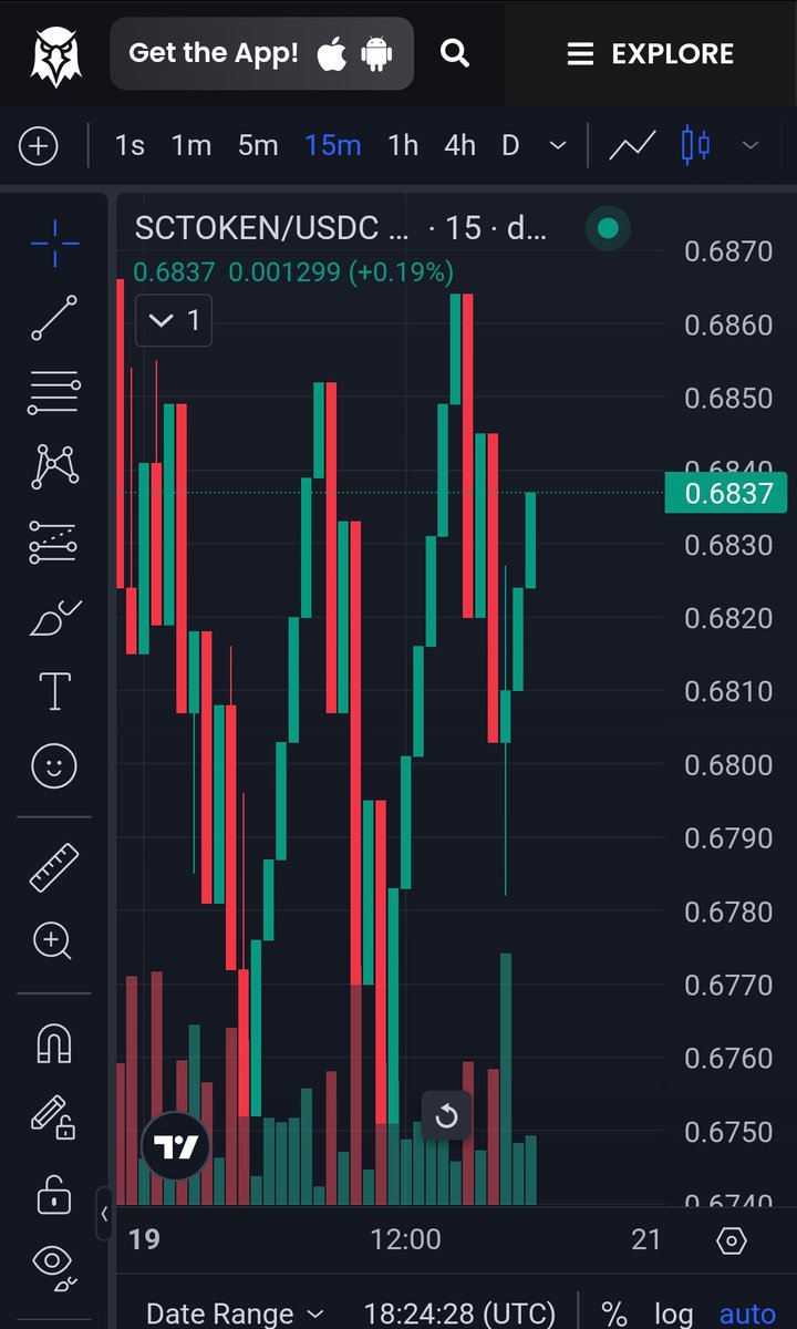 Slowly but still ⬆️ $SCTOKEN