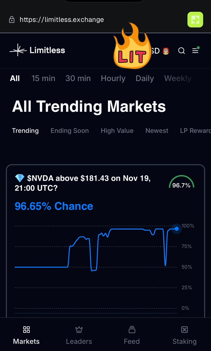 KiishiVerse's tweet photo. Ever thought to trade hourly and daily outcomes on stocks, crypto and events? 

@trylimitless offers a new way to participate in prediction markets with clarity and control 

Stay limitless! https://t.co/09tcQuzzrL