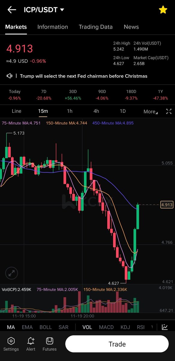 I Told you 🌪

$ICP starts recovering back 🔥🚀