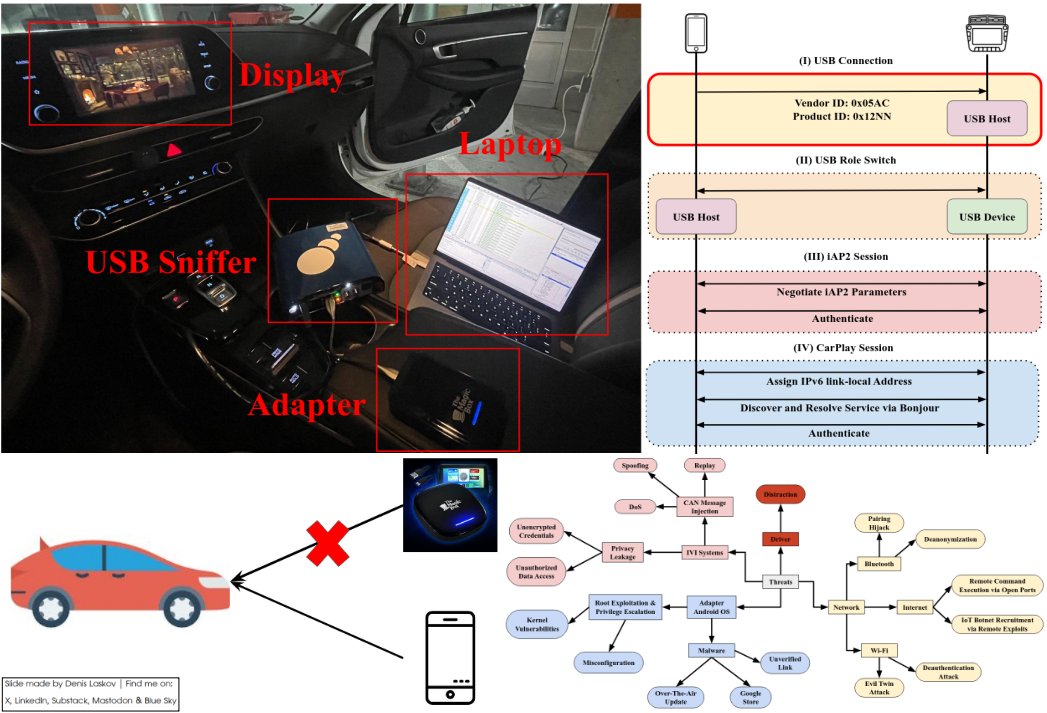 it4sec's tweet image. Security issues of third-party CarPlay adapters: from data leaks to CAN message injection. 🚗🔌📱🌐💉🔥

More details on:
LinkedIn: linkedin.com/posts/dlaskov_…
Substack: it4sec.substack.com/p/security-iss…