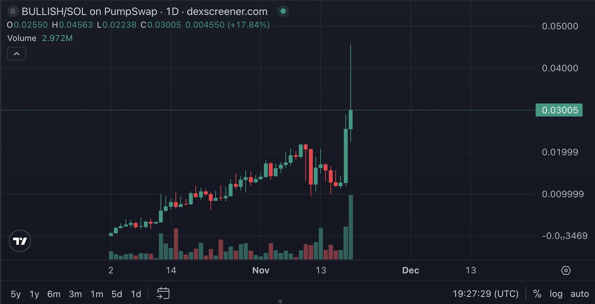 The Cryptomist tweet media