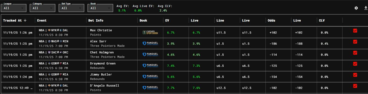ConnorAllenNFL's tweet image. 6 NBA Plays from @SharpStack for tonight🔥

- Max Christie U11.5 Points
- Alex Sarr U1.5 3-pointers
- Chet Holmgren U1.5 3-pointers 
- Draymond Green U1.5 3-pointers
- Jimmy Butler U6.5 rebounds
- D&apos;Angelo Russell U12.5 points