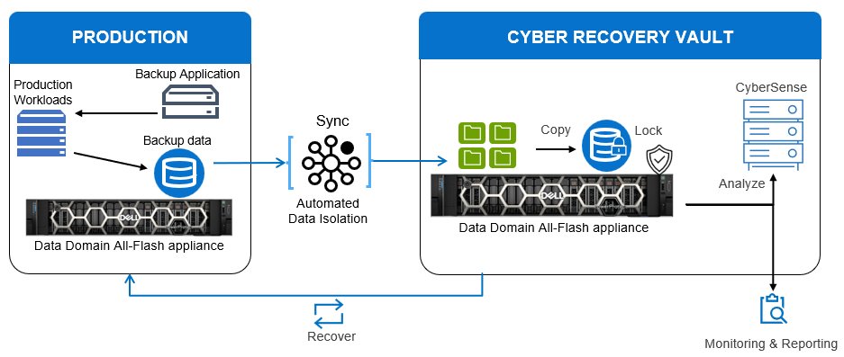 brianwhitepflow's tweet photo. Don't let a cyber event slow down your progress. Discover how PowerProtect Data Domain All-Flash appliance with PowerProtect Cyber Recovery can transform your cyber resilience strategy.

https://t.co/i0zRZ4HVgI

#CyberResilience  #iwork4dell https://t.co/sCHBB5lbIN