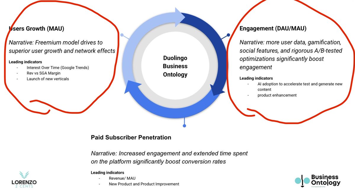Time to focus on these two areas $DUOL