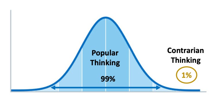 A founders #1 advantage: Contrarian 

Being a contrarian means not following the crowd

It's not being afraid to be wrong

It's not giving in to pressure from followers

It's seeing through noise 

It's being a confident analytical leader

Most Web3 founders are not contrarians