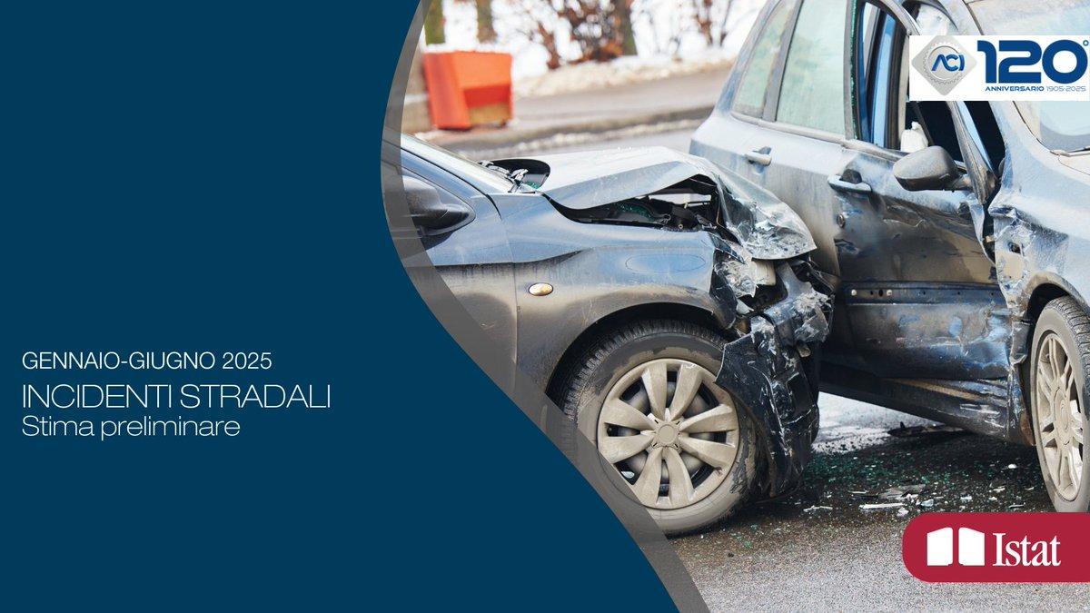 Secondo le stime preliminari, nel semestre gennaio-giugno 2025, rispetto allo stesso periodo del 2024, si rileva un calo degli incidenti stradali con feriti (-1,3%), dei feriti (-1,2%) e delle vittime (-6,8%)

👉ow.ly/RCYr30sRnrI

#istat