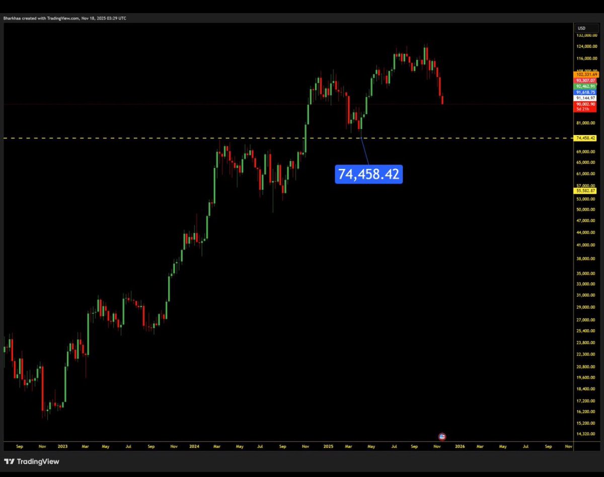 Infinity_10X's tweet image. $BTC zoom out support zone