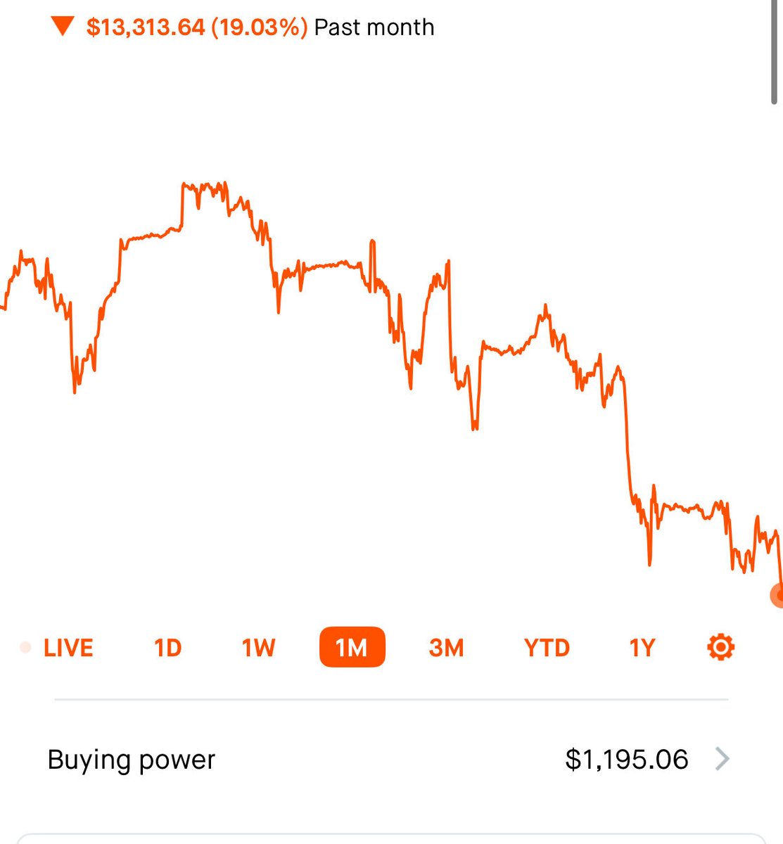 This is the worst November I’ve been a part of. Sheesh. This market looks cooked. Idk if NVDA can even save stop the bleeding. Absolutely brutal drops on individual stocks with great earnings beats and no real news. 
Don’t even get me started on the crypto space. This is rough.