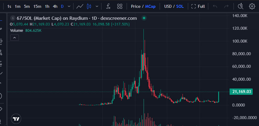 annaecryptox's tweet image. 67/SOL
just buy the OG community and support
thank me later