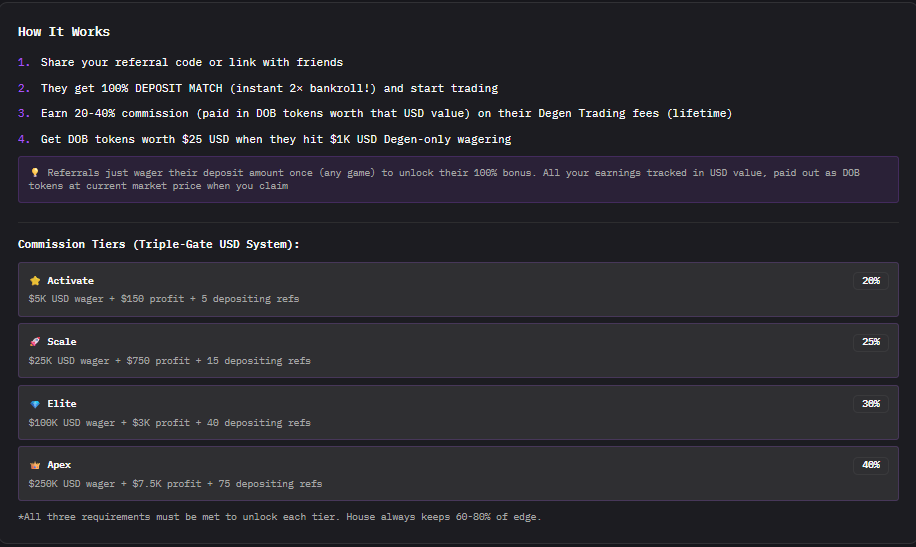 Degen or Bust tweet media